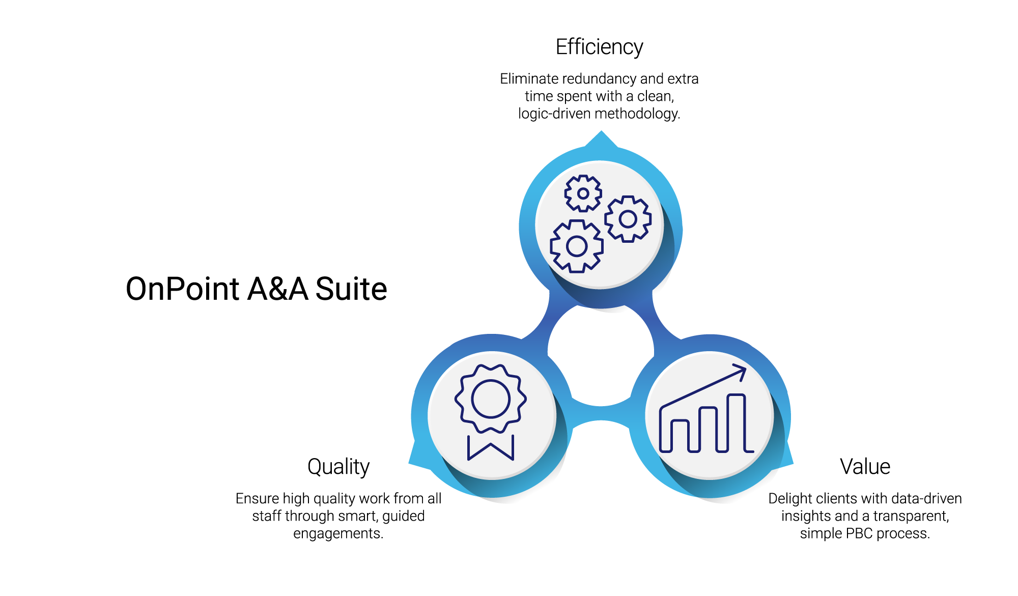 OnPoint A&A Suite Graphic